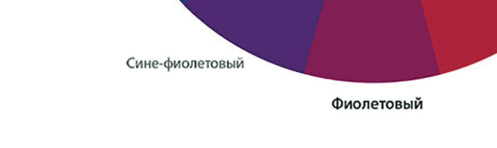 Цветовой круг Йоханнеса Иттена