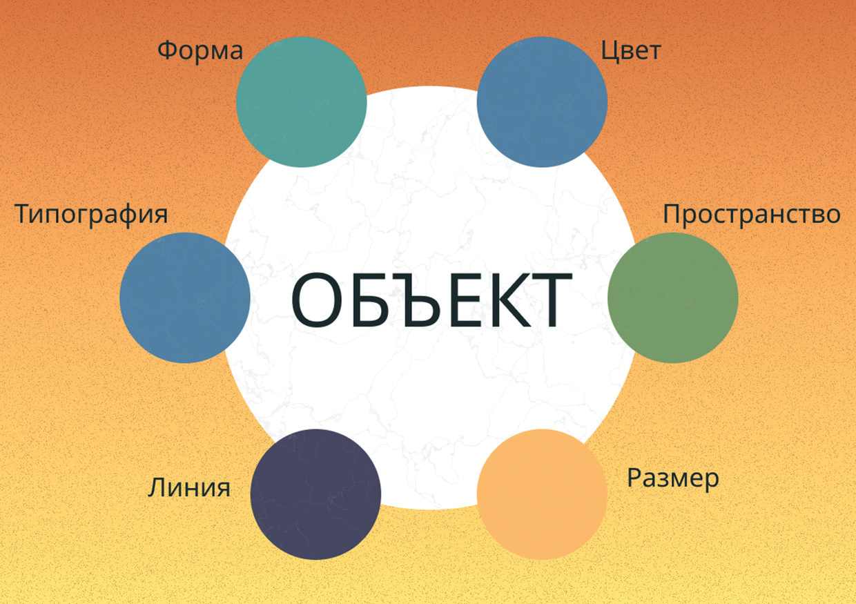 Основные элементы дизайна в создании объекта